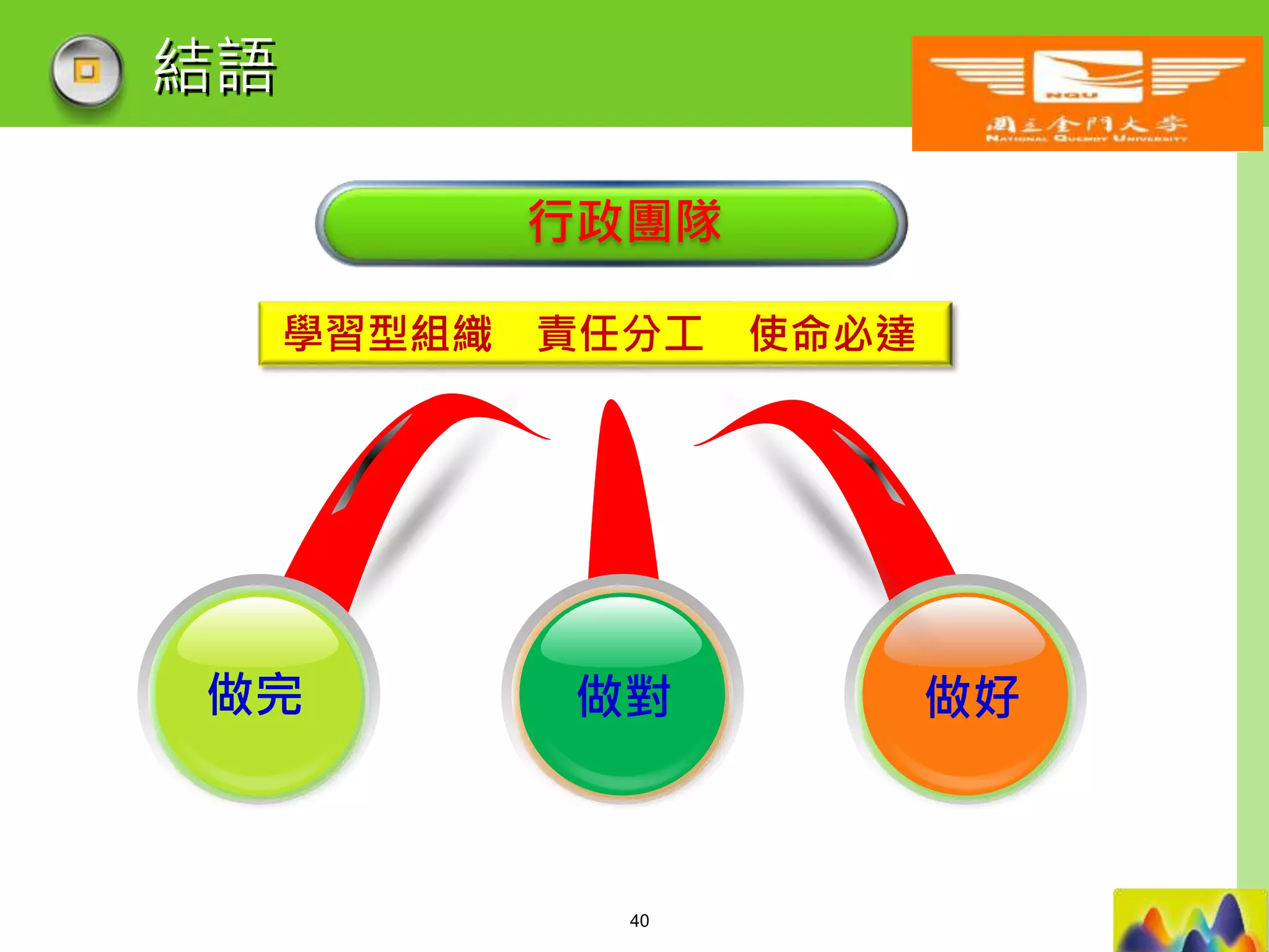 LOGO
結語
做對做完 做好
行政團隊
學習型組織 責任分工 使命必達
40
 