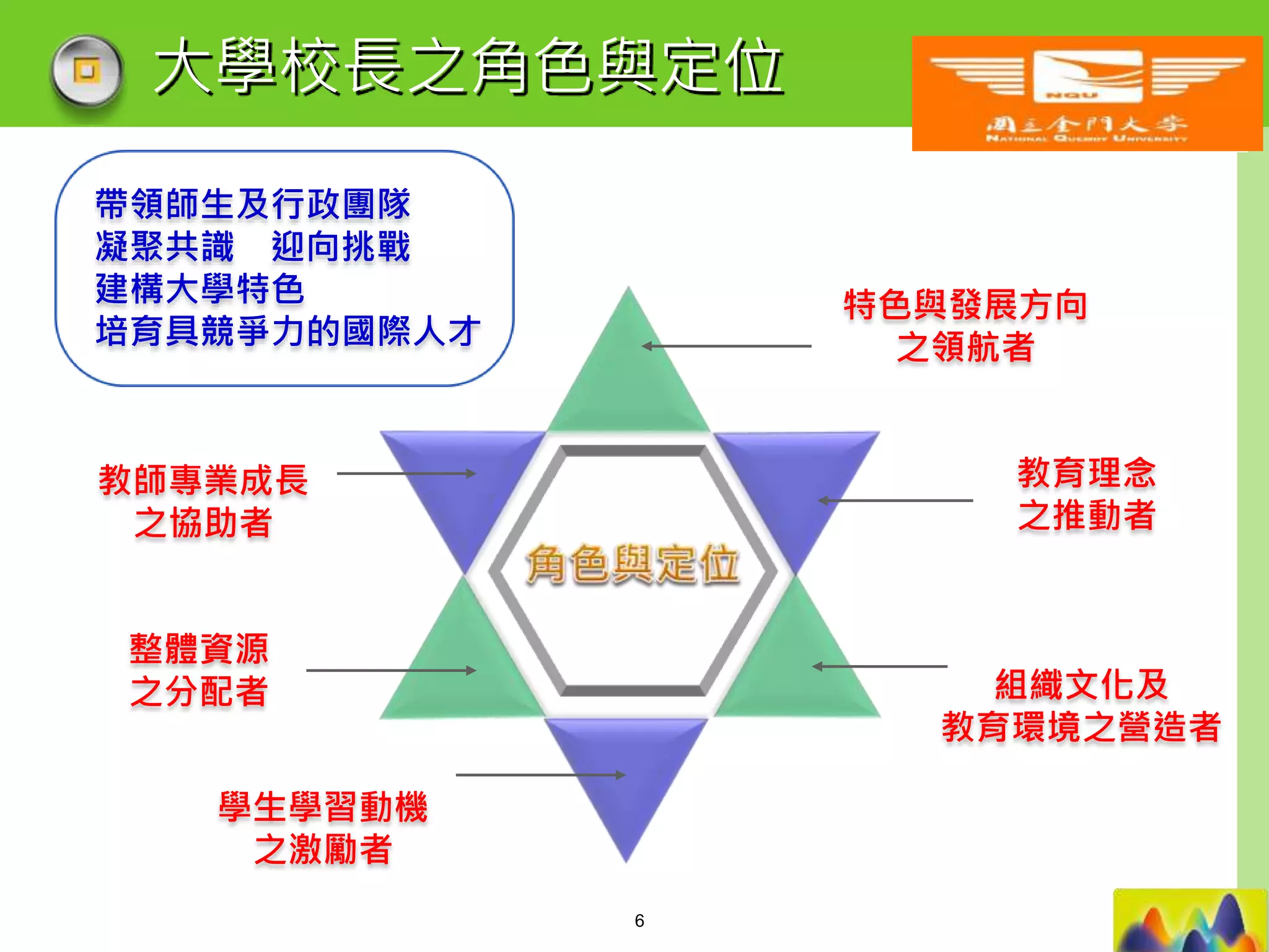 LOGO
大學校長之角色與定位
學生學習動機
之激勵者
教師專業成長
之協助者
整體資源
之分配者
教育理念
之推動者
組織文化及
教育環境之營造者
特色與發展方向
之領航者
帶領師生及行政團隊
凝聚共識 迎向挑戰
建構大學特色
培育具競爭力的國際人才
6
 