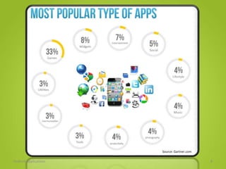 Major Players
Android Applications 9
Android
AppleWindows
 