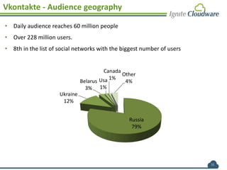 11
Vkontakte - Audience geography
Russia
79%
Ukraine
12%
Belarus
3%
Usa
1%
Canada
1%
Other
4%
• Daily audience reaches 60 million people
• Over 228 million users.
• 8th in the list of social networks with the biggest number of users
 