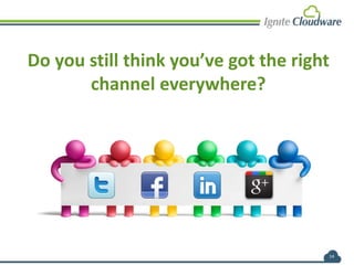 Do you still think you’ve got the right
channel everywhere?
14
 