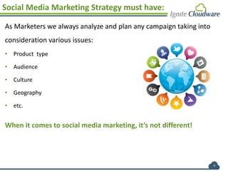 As Marketers we always analyze and plan any campaign taking into
consideration various issues:
• Product type
• Audience
• Culture
• Geography
• etc.
When it comes to social media marketing, it’s not different!
6
Social Media Marketing Strategy must have:
 