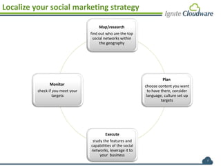 7
Localize your social marketing strategy
Map/research
find out who are the top
social networks within
the geography
Plan
choose content you want
to have there, consider
language, culture set up
targets
Execute
study the features and
capabilities of the social
networks, leverage it to
your business
Monitor
check if you meet your
targets
 