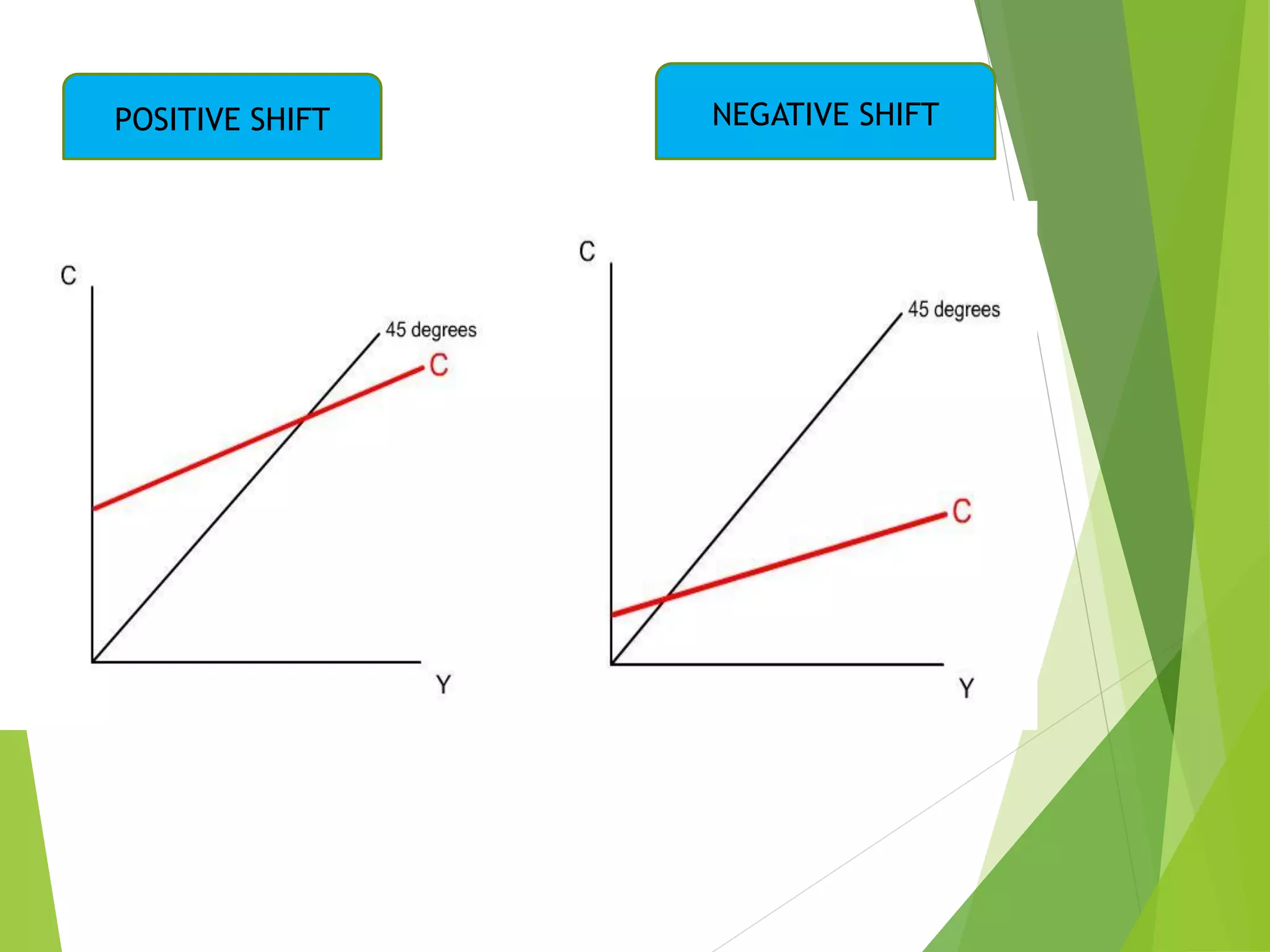 POSITIVE SHIFT NEGATIVE SHIFT
 