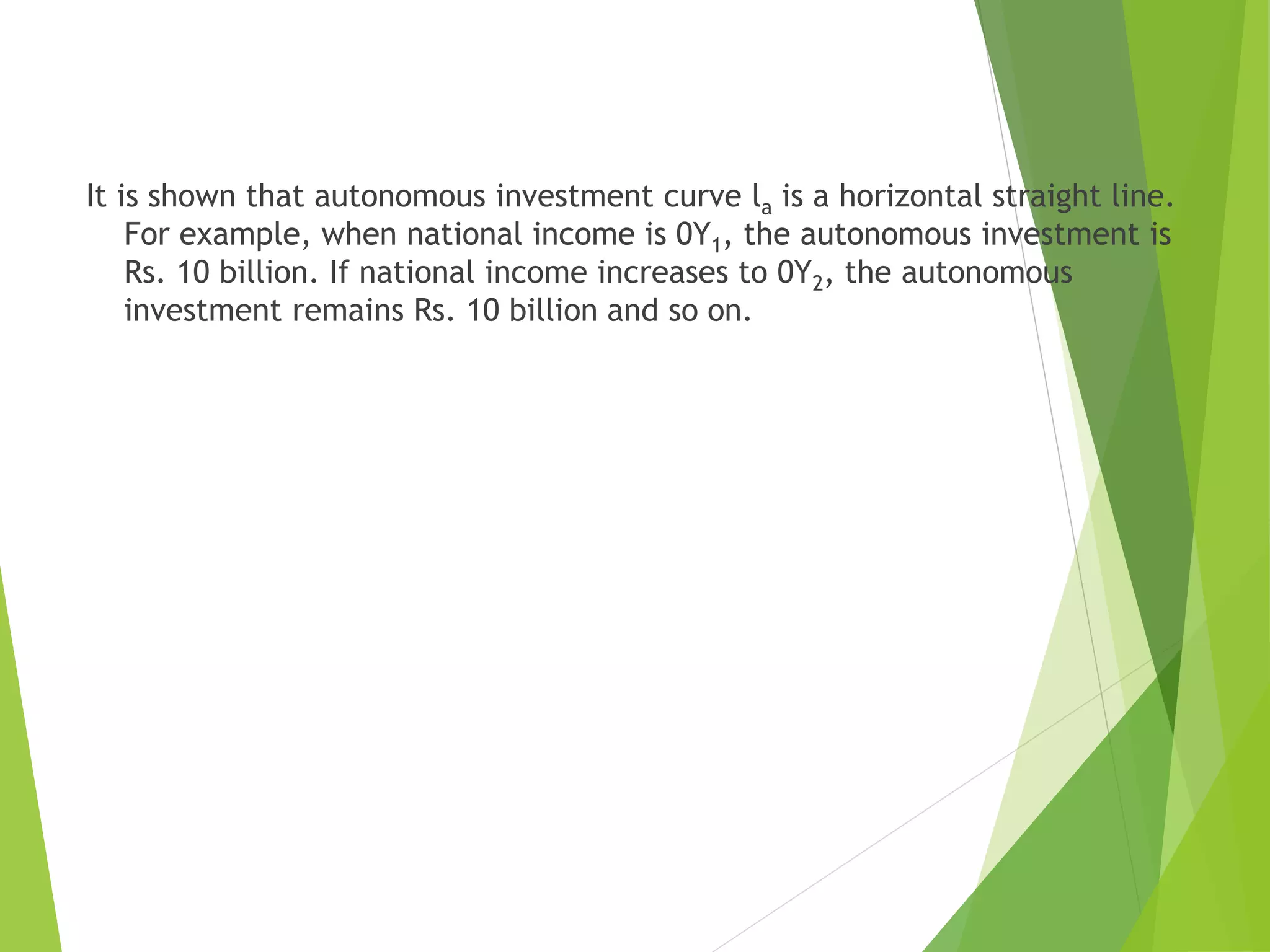 It is shown that autonomous investment curve la is a horizontal straight line.
For example, when national income is 0Y1, the autonomous investment is
Rs. 10 billion. If national income increases to 0Y2, the autonomous
investment remains Rs. 10 billion and so on.
 