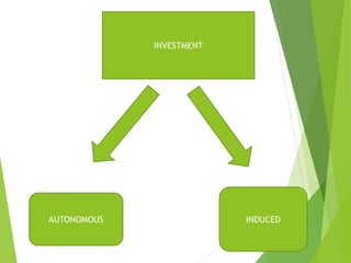 INVESTMENT
AUTONOMOUS INDUCED
 