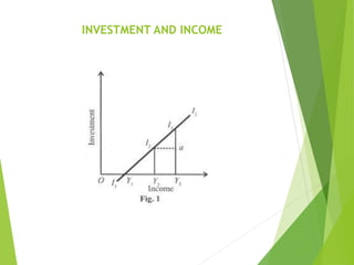 INVESTMENT AND INCOME
 