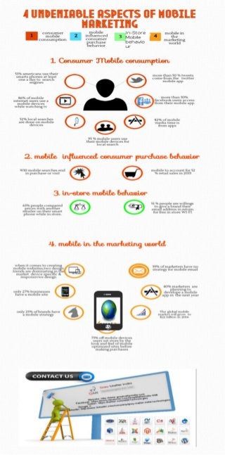 4 Undeniable Aspects Of Mobile Marketing