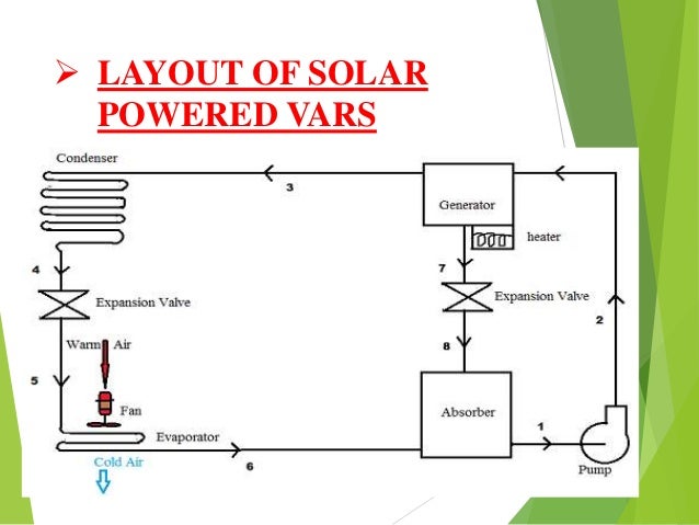 Solar Power Vapour Absorption Refrigeration System