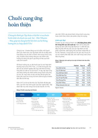 11Báo cáo phân tích doanh nghiệp Tập đoàn dệt may Việt Nam
Chuỗicungứng
hoànthiện
Công ty mẹ - Vinatex đóng vai trò là đầu mối hoạch
định các chiến lược của Tập đoàn, kết nối và điều phối
hoạt động của các đơn vị thành viên trong chuỗi cung
ứng. Vinatex cộng hưởng năng lực các thành viên,
hướng tới nâng cao giá trị gia tăng và hiệu quả sản
xuất, kinh doanh.
Để được hưởng các ưu đãi thuế quan từ các hiệp định
thương mại tự do (TPP, FTAs...), xu thế chung yêu cầu
đối với các doanh nghiệp Dệt may Việt Nam là hàng
hóa phải có xuất xứ “từ sợi trở đi”. Vì vậy, việc tập trung
vào tăng cường các thành phần trong chuỗi cung ứng
(từ sợi, vải, may mặc) và tạo mối liên kết tốt giữa các
khâu sản xuất như trong mô hình ODM sẽ giúp Vinatex
đón đầu lợi thế này.
Năm 2013, tỷ lệ nội địa hóa của Tập đoàn đã đạt gần
60%, cao hơn mức bình quân của toàn ngành 48%. Tập
đoàn đặt mục tiêu nâng tỉ lệ nội địa hóa lên 70-75%
vào năm 2020, xây dựng thành công chuỗi cung ứng
hoàn chỉnh theo nhóm sản phẩm, theo thị trường.
Lĩnh vực Sợi
Vinatex và các công ty thành viên chủ động được phần
lớn trong lĩnh vực sản xuất sợi. Năm 2013, tổng sản
lượng sợi sản xuất trong tập đoàn là 111.800 tấn sợi,
đáp ứng hầu hết nhu cầu sợi của Tập đoàn và một
phần xuất khẩu. Một lượng nhỏ sợi được nhập khẩu từ
Ấn Độ, Pakistan, Trung Quốc do các yêu cầu về sợi chi
số cao, thành phần đặc biệt, sản xuất trong nước chưa
đáp ứng được.
Bảng 1.Năng lực sản xuất sợi của một số thành viên tiêu biểu
(Nghìn tấn)
Thiết kế Thực tế
Dư
thừa
Tcty DM Hà Nội 16,5 14,5 12,1%
Cty CP DM Huế 7,5 6,7 10,7%
Tcty DM Nam Định 12,0 10,5 12,5%
Tcty DM Hòa Thọ 7,5 6,5 13,3%
Cty CP Sợi Phú Bài 10,5 9,3 11,4%
Tcty Phong Phú 22,5 20,0 11,1%
Tcty Việt Thắng 16,0 14,5 9,4%
Tổng năng lực kéo sợi 92,5 82,0 11,4%
Nguồn: Vinatex
Chúng tôi đánh giá Tập đoàn có lợi thế và sự chuẩn
bị tốt nhất với chuỗi sản xuất Sợi – Dệt/Nhuộm
– May, giúp tận dụng lợi thế liên kết của hệ thống
hướng tới các hiệp định FTAs1
1 Free Trade Agreements
Năng lực sản xuất:
•	313 tấn bông
Công ty tiêu biểu:
•	CTCP Bông Việt Nam
Năng lực sản xuất:
•	133.395 tấn
Công ty tiêu biểu:
•	TCT Phong Phú,
•	CTCPSợi Phú Bài,
•	 TCT Dệt may Nam Định,
•	TCT Dệt may Hà Nội (Hano-
simex),
•	TCT CP Dệt may Hòa Thọ.
Năng lực sản xuất:
•	Dệt thoi : 206 triệu m2 vài
•	Dệt kim: 9289 tấn
Công ty tiêu biểu:
•	TCT CP Phong Phú,
•	TCT Việt Thắng,
•	Dệt 8/3,
•	Dệt kim Đông Xuân,
•	Dệt kim Đông Phương,
•	Dệt may Hà Nội,
•	Dệt may Nam Định.
Năng lực sản xuất:
•	330 triệu sản phẩm
Công ty tiêu biểu:
•	TCT CP May Việt Tiến,
•	TCT CP May 10,
•	TCT Việt Thắng,
•	CTCP May Nhà Bè,
•	TCT CP May Đức Giang,
•	CTCP May Hưng Yên,...
Quy mô:
•	Trên 50 siêu thị quy mô lớn
tại 26 tỉnh thành phố.
Công ty tiêu biểu:
•	Công ty TNHH MTV Thương
mại thời trang Việt Nam.
BÔNG SỢI DỆT MAY THƯƠNG MẠI
Bảng 3.Chuỗi cung ứng của Vinatex
 