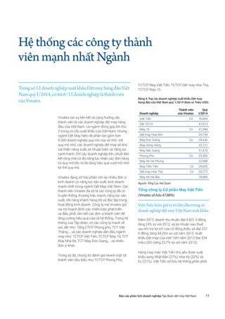 Hệthốngcáccôngtythành
viênmạnhnhấtNgành
Vinatex tạo sự liên kết và cộng hưởng các
thành viên là các doanh nghiệp dệt may hàng
đầu của Việt Nam. Là ngành đóng góp lớn thứ
2 trong cơ cấu xuất khẩu của Việt Nam, nhưng
ngành Dệt May hiện rất phân tán gồm hơn
5.000 doanh nghiệp quy mô vừa và nhỏ. Với
quy mô nhỏ, các doanh nghiệp dệt may sẽ khó
cải thiện năng suất, lợi nhuận biên và năng lực
cạnh tranh. Chỉ các doanh nghiệp lớn, chuỗi liên
kết rộng mới có đủ năng lực nhận các đơn hàng
có quy mô lớn, từ đó tăng hiệu quả vượt trội nhờ
lợi thế quy mô.
Vinatex đang sở hữu phần vốn tại nhiều đơn vị
kinh doanh có năng lực sản xuất, kinh doanh
mạnh nhất trong ngành Dệt May Việt Nam. Các
thành viên Vinatex đa số là các công ty đã có
truyền thống, thương hiệu mạnh, năng lực sản
xuất, nền tảng khách hàng tốt và độc lập trong
hoạt động kinh doanh. Công ty mẹ Vinatex giữ
vai trò hoạch định các chiến lược phát triển
và điều phối, liên kết các đơn vị thành viên để
tăng cường hiệu quả của cả hệ thống. Trong hệ
thống của Tập đoàn, có các công ty mạnh về
sợi, dệt như: Tổng CTCP Phong phú, TCT Việt
Thắng,... và các doanh nghiệp dẫn đầu ngành
may như: TCTCP Việt Tiến, TCTCP May 10, TCT
May Nhà Bè, TCT May Đức Giang,... và nhiều
đơn vị khác.
Trong số đó, chúng tôi đánh giá nhanh một số
thành viên tiêu biểu như TCTCP Phong Phú,
TCTCP May Việt Tiến, TCTCP Dệt may Hòa Thọ,
TCTCP May 10.
Bảng 4. Top các doanh nghiệp xuất khẩu Dệt may
hàng đầu của Việt Nam quý 1/2014 (Đơn vị: Triệu USD)
Doanh nghiệp
Thành viên
của Vinatex
Quý
I/2014
Việt Tiến Có 76,664
Dệt 10/10 41,913
May 10 Có 41,584
Dệt may Hoa Sen 34,794
May Đức Giang Có 34,436
May Sông Hồng 32,721
May Bắc Giang 31,410
Phong Phú Có 23,393
May XK Hà Phong 22,588
May Tiền Tiến Có 20,835
Dệt may Hòa Thọ Có 20,272
May XK Hà Bắc 18,680
Nguồn: Tổng Cục Hải Quan
Tổng công ty Cổ phần May Việt Tiến
(Vinatex sở hữu 47,88%)
Việt Tiến luôn giữ vị trí dẫn đầu trong số
doanh nghiệp dệt may Việt Nam xuất khẩu.
Năm 2013, doanh thu thuần đạt 4.831 tỉ đồng,
tăng 24% so với 2012; và lợi nhuận sau thuế
sau khi trừ lợi ích của cổ đông thiểu số đạt 237
tỉ đồng, tăng 44,26% so với năm 2012. Xuất
khẩu Dệt may của Việt Tiến năm 2013 đạt 334
triệu USD (tăng 23,7% so với năm 2012).
Hàng may mặc Việt Tiến chủ yếu được xuất
khẩu sang Nhật Bản (27%), Hoa Kỳ (22%) và
EU (21%). Việt Tiến sở hữu hệ thống phân phối
Trong số 12 doanh nghiệp xuất khẩu Dệt may hàng đầu Việt
Nam quý I/2014, có tới 6/12 doanh nghiệp là thành viên
của Vinatex.
13Báo cáo phân tích doanh nghiệp Tập đoàn dệt may Việt Nam
 