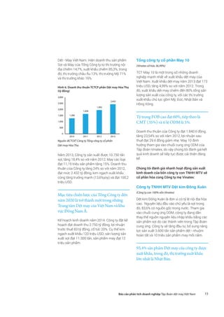 15Báo cáo phân tích doanh nghiệp Tập đoàn dệt may Việt Nam
Dệt - May Việt Nam. Hiện doanh thu sản phẩm
Sợi và May của Tổng Công ty từ thị trường nội
địa chiếm 14,7%, xuất khẩu chiếm 85,3%; trong
đó, thị trường châu Âu 13%, thị trường Mỹ 71%
và thị trường khác 16%.
Hình 6. Doanh thu thuần TCTCP phần Dệt may Hòa Thọ
(tỷ đồng)
1,280
1,636
1,952
2,432
0
500
1,000
1,500
2,000
2,500
3,000
2010 2011 2012 2013
Nguồn: BCTCKT Công ty Tổng công ty cổ phần
Dệt may Hòa Thọ
Năm 2013, Công ty sản xuất được 10.750 tấn
sợi, tăng 18,4% so với năm 2012; May các loại
đạt 11,19 triệu sản phẩm tăng 15%. Doanh thu
thuần của Công ty tăng 24% so với năm 2012,
đạt mức 2.432 tỷ đồng, kim ngạch xuất khẩu
cũng tăng trưởng mạnh (13,6%yoy) và đạt 100,2
triệu USD.
Mục tiêu chiến lược của Tổng Công ty đến
năm 2020 là trở thành một trong những
Trung tâm Dệt may của Việt Nam và khu
vực Đông Nam Á.
Kế hoạch kinh doanh năm 2014. Công ty đặt kế
hoạch đạt doanh thu 2.750 tỷ đồng, lợi nhuận
trước thuế 83 tỷ đồng, cổ tức 20%. Cụ thể kim
ngạch xuất khẩu 120 triệu USD; sản lượng sản
xuất sợi đạt 11.300 tấn, sản phẩm may đạt 12
triệu sản phẩm.
Tổng công ty cổ phần May 10
(Vinatex sở hữu 36,99%)
TCT May 10 là một trong số những doanh
nghiệp mạnh nhất về xuất khẩu dệt may của
Việt Nam. Xuất khẩu dệt may năm 2013 đạt 173
triệu USD, tăng 4,99% so với năm 2012. Trong
đó, xuất khẩu dệt may chiếm đến 80% tổng sản
lượng sản xuất của công ty, với các thị trường
xuất khẩu chủ lực gồm Mỹ, Đức, Nhật Bản và
Hồng Kông.
Tỷ trọng FOB cao đạt 60%, tiếp theo là
CMT (35%) và tỉ lệ ODM là 5%.
Doanh thu thuần của Công ty đạt 1.840 tỉ đồng,
tăng 23,54% so với năm 2012, lợi nhuận sau
thuế đạt 29 tỉ đồng giảm nhẹ. May 10 định
hướng tham gia vào chuỗi cung ứng ODM của
Tập đoàn Vinatex, do vậy chúng tôi đánh giá kết
quả kinh doanh sẽ tiếp tục được cải thiện đáng
kể.
Chúng tôi đánh giá nhanh hoạt động sản xuất
kinh doanh của bốn công ty con TNHH MTV sẽ
cổ phần hóa cùng Công ty mẹ Vinatex:
Công ty TNHH MTV Dệt kim Đông Xuân
(Công ty con 100% vốn Vinatex)
Dệt kim Đông Xuân là đơn vị có tỷ lệ nội địa hóa
cao. Nguyên liệu đầu vào chủ yếu là sợi trong
đó, 83,6% có nguồn gốc trong nước. Tham gia
vào chuỗi cung ứng ODM, công ty đang dần
thay thế nguồn nguyên liệu nhập khẩu bằng các
sản phẩm sợi do các thành viên trong Tập đoàn
cung ứng. Công ty sẽ tăng đầu tư, bổ sung năng
lực sản xuất 3.600 tấn sản phẩm dệt - nhuộm
hoàn tất và 10 triệu sản phẩm may mỗi năm.
93,4% sản phẩm Dệt may của công ty được
xuất khẩu, trong đó, thị trường xuất khẩu
lớn nhất là Nhật Bản.
 