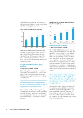 16 Công ty Cổ phần Chứng khoán BIDV - BSC
Tại thị trường trong nước, Dệt kim Đông Xuân
đã chính thức có mặt tại 11 hệ thống siêu thị với
123 điểm bán hàng trên toàn quốc.
Hình 7. Doanh thu thuần Dệt kim Đông Xuân
254
378
396
474
0
200
400
600
2010 2011 2012 2013
Nguồn: BCTCKT Công ty TNHH MTV Dệt kim Đông Xuân
Doanh thu tăng trưởng nhanh, biên lợi nhuận
cao. Doanh thu tăng trưởng bình quân hàng
năm (CAGR) đạt 23,1% trong giai đoạn 2010-
2013. Biên lợi nhuận gộp 2013 của Dệt kim
Đông Xuân đạt 20% cao hơn so với nhiều doanh
nghiệp cùng ngành.
Công ty TNHH MTV Dệt kim Đông
Phương
(Công ty Con 100% vốn Vinatex)
Dệt kim Đông Phương hoạt động trong lĩnh vực
xe sợi, dệt và nhuộm hoàn tất vải. Công ty hiện
đang sở hữu 6.600 cọc sợi, năng lực dệt kim
583 tấn/năm, năng lực nhuộm và xử lý hoàn tất
2.400 tấn/năm.
Định hướng nâng dần tỷ trọng hàng FOB
lên 30% - 50% nhằm tạo ra giá trị gia tăng và
tăng hiệu quả sản xuất kinh doanh.
Công ty dự kiến sẽ đầu tư xây dựng nhà máy
may, khép kín quy trình sản xuất, tạo ra giá trị gia
tăng cho sản phẩm, tăng doanh thu, lợi nhuận
cho công ty, đồng thời tăng năng lực dệt, nhuộm
hoàn tất lên lần lượt là 2.000 tấn và 3.600 tấn
mỗi năm.
Hình 8. Doanh thu của Công ty TNHH MTV Dệt kim
Đông Phương (tỷ đồng)
100
153
182
258
0
100
200
300
2010 2011 2012 2013
Nguồn: BCTCKT Công ty TNHH MTV Dệt kim Đông Phương
Công ty TNHH MTV Dệt 8-3
(Công ty Con 100% vốn Vinatex)
Mô hình ODM đã được triển khai thành công
tại PPJ đang tiếp tục được Tập đoàn nhân rộng
tại Công ty TNHH MTV Dệt 8/3, mục tiêu đưa
công ty trở thành mắt xích quan trọng trong
chiến lược sản xuất ODM của toàn Tập đoàn.
Công ty đã đầu tư xây dựng chuỗi sản xuất
cung ứng từ Sợi – Dệt, Nhuộm– May để cung
cấp cho khách hàng giải pháp trọn gói. Dệt 8/3
thực hiện chiến lược lấy ODM (Original Design
Manufacturer) làm trọng tâm trong đó, Công ty
Cổ phần Vinatex Quốc tế (VTJ) là hạt nhân, phát
triển ODM cho các sản phẩm dệt kim, dệt thoi và
Veston.
Với sự chuẩn bị tốt cả về nhân sự và nguồn
lực tài chính, chúng tôi cho rằng Mô hình
ODM sẽ thúc đẩy tăng trưởng doanh thu và
cải thiện mạnh biên lợi nhuận của Dệt 8/3
trong thời gian tới
Kế hoạch kinh doanh: Năm 2014 Công ty Dệt
8-3 dự kiến sản xuất 2.625.000 m vải thành
phẩm xuất bán cho thị trường nội địa và xuất
khẩu 464.800 sản phẩm may mặc sang thị
trường Châu Âu. Doanh thu đạt 240 tỷ đồng,
trong đó doanh thu nội địa chiếm 70%, doanh
thu xuất khẩu 30%. Sản phẩm xuất khẩu chủ yếu
sang thị trường Châu Âu.
 