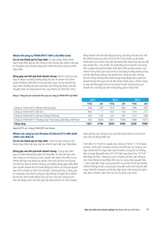 25Báo cáo phân tích doanh nghiệp Tập đoàn dệt may Việt Nam
Nhóm 04 công ty TNHH MTV 100% vốn Nhà nước
Cơ sở cấu thành giá trị hợp nhất: Là các pháp nhân được
hạch toán độc lập so với Công ty mẹ nhưng cấu thành nên giá
trị cổ phần của Vinatex được ghi nhận trên báo cáo tài chính
hợp nhất.
Đóng góp vào kết quả kinh doanh chung: Nhóm công ty này
duy trì được sự tăng trưởng tổng tài sản và doanh thu bình
quân khoảng 10%/năm trong ba năm qua. So với doanh thu
hợp nhất và tổng tài sản của toàn hệ thống tập đoàn, tốc độ
chuyển dịch tỷ trọng doanh thu của nhóm (từ 20% lên 24%)
tăng nhanh hơn tốc độ tăng tỷ trọng của tổng tài sản (từ 19%
lên 20%) trong hai năm 2012  2013 cho thấy sự cải thiện
nhất định của nhóm này trên phương diện khai thác tài sản để
tạo doanh thu. Tuy nhiên, do hoạt động kinh doanh của từng
đơn vị gặp những khó khăn nhất định, kết quả lợi nhuận của
nhóm trong thời gian qua chưa có sự tăng trưởng tương xứng
với tốc độ tăng trưởng của doanh thu, tổng tài sản. Chúng
tôi cho rằng, những khó khăn trong hoạt động sản xuất kinh
doanh trong thời gian tới sẽ dần được khắc phục, nhóm công
ty này sẽ đóng góp một tỷ trọng lợi nhuận tương xứng với
doanh thu và tổng tài sản trong tổng giá trị hợp nhất.
Bảng 7. Tổng tài sản và Doanh thu của các công ty TNHH MTV (tỷ VND)
2011 2012 2013
TTS DT TTS DT TTS DT
Công ty TNHH MTV Dệt kim Đông Xuân 333 378 412 396 395 474
Công ty TNHH MTV Dệt 8/3 453 7 351 154 514 171
Công ty TNHH MTV Dệt kim Đông Phương 253 153 272 182 273 258
Công ty TNHH MTV Thương mại Thời trang Dệt May Việt Nam 783 1630 1001 1768 1048 1677
Tổng cộng 1821 2168 2035 2500 2230 2580
Nguồn: BCTC các Công ty TNHH MTV của Vinatex
Nhóm các công ty con Vinatex sở hữu từ 51% đến dưới
100% vốn điều lệ
Cơ sở cấu thành giá trị hợp nhất: Toàn bộ các công ty con
được hợp nhất vào báo cáo tài chính hợp nhất của Tập đoàn.
Đóng góp vào kết quả kinh doanh chung: Trong các năm
qua, Vinatex đang tăng dần tỷ trọng đầu tư vốn dài hạn vào
các công ty con trong cơ cấu nguồn vốn dành cho đầu tư tài
chính dài hạn nói riêng và nguồn vốn chủ sở hữu nói chung.
Có thể nói, đây là nhóm công ty có những đóng góp nhất định
vào nguồn doanh thu từ hoạt động tài chính và cũng là nguồn
tạo ra lợi nhuận cơ bản cho Vinatex. Chúng tôi lưu ý rằng, giá
trị mang lại của nhóm công ty này không chỉ giới hạn ở phần
lợi ích thu về từ hoạt động chia cổ tức của các công ty con
mà cần được xem xét trên góc độ tổng thể lợi ích mà Vinatex
nắm giữ tại các công ty con sau khi được khấu trừ đi lợi ích
của các cổ đông thiểu số.
Tính đến 31/12/2013, ngoài các công ty TNHH 1 TV Vinatex
sở hữu 100% vốn, Vinatex sở hữu chi phối tại 14 công ty con
cấp I (theo BCTC Hợp nhất của Vinatex), trong đó có những
đơn vị hoạt động tốt như TCT CP Dệt may Hòa Thọ; TCT CP
Dệt May Hà Nội… Đáng lưu ý là, Vinatex sở hữu các công ty
con hoạt động trong nhiều lĩnh vực từ cung ứng nguyên liệu
– sản xuất dệt, may, cung ứng dịch vụ và tài chính; tạo thành
một hệ thống chuỗi cung ứng trong sản xuất, kinh doanh dệt
may. Nhờ đó, Vinatex có thể tạo lập được mối tương hỗ giữa
các đơn vị thành viên nhờ vai trò chi phối của mình.
 