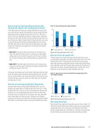 27Báo cáo phân tích doanh nghiệp Tập đoàn dệt may Việt Nam
Ảnh hưởng của việc thay đổi tỷ lệ sở hữu đến
Tổng tài sản, Nguồn vốn và Kết quả kinh doanh
Theo đánh giá của chúng tôi, sự biến động lớn trong quy mô
và cơ cấu tài sản, nguồn vốn, doanh thu và lợi nhuận của Tập
đoàn bắt nguồn từ nguyên nhân chính năm 2011 đến 2012,
tỷ lệ sở hữu của Tập đoàn tại một số công ty giảm. Tập đoàn
không còn nắm tỷ lệ chi phối ở một số công ty thành viên. Khi
các công ty con được chuyển thành Công ty liên kết, các công
ty này chỉ được ghi nhận theo phương pháp vốn chủ sở hữu.
Dẫn đến, báo cáo tài chính hợp nhất của Tập đoàn sẽ bị giảm
mạnh cả về Tổng tài sản, Nguồn vốn và Kết quả kinh doanh.
Cụ thể như sau:
•	 Năm 2011: Tập đoàn giảm tỷ lệ sở hữu tại 3 công ty con
cấp I, dẫn đến tỷ lệ nắm giữ tại 12 công ty con cấp II giảm
xuống dưới mức chi phối. Chúng tôi ước tính quy mô tổng
tài sản giảm khoảng giảm 2.264 tỷ đồng do nguyên nhân
này.
•	 Năm 2012: Tập đoàn giảm tỷ lệ sở hữu tại 01 công ty con.
Chúng tôi ước tính quy mô tổng tài sản giảm khoảng 4.003
tỷ đồng do nguyên nhân này.
Chúng tôi cho rằng trong 2 năm tới khi Tập đoàn hoàn tất việc
thoái vốn ngoài ngành và tập trung tăng tỷ lệ sở hữu chi phối
tại các công ty thành viên mạnh (trong đó có Phong Phú); quy
mô tổng tài sản cũng như doanh thu hợp nhất của Tập đoàn
sẽ tăng mạnh trở lại.
Quy mô và xu hướng chuyển dịch tổng tài sản
Sau giai đoạn tăng trưởng nhanh 2008 đến 2010, quy mô
tổng tài sản giảm dần từ 15.885 tỷ năm 2010 về mức 11.830
tỷ đồng năm 2013. Xét về cơ cấu, tỷ trọng tài sản dài hạn khá
ổn định và có xu hướng tăng dần qua các năm từ 44% năm
2010 lên mức 51% năm 2013. Do trong 2 năm này, Tập đoàn
hoàn thành đầu tư ở một số dự án. Chúng tôi cho rằng tỷ
trọng tài sản dài hạn của Tập đoàn sẽ tiếp tục tăng lên từ hoạt
động đầu tư hoàn thiện chuỗi cung ứng Sợi-Dệt/Nhuộm-May.
Hình 13. Quy mô tổng tài sản (nghìn tỷ đồng)
8.9
7.3
5.7 5.7
6.9
6.8
5.4 6.1
0
6
12
18
2010 2011 2012 2013
„„ Tài sản ngắn hạn „„ Tài sản dài hạn
Nguồn: BCTC hợp nhất Vinatex, 2010 - 2013
Quy mô và Cơ cấu nguồn vốn
Tương ứng với sự chuyển dịch quy mô tổng tài sản, nợ vay
của Tập đoàn cũng giảm từ 9.859 tỷ đồng năm 2010 về 6.149
tỷ đồng năm 2013. Trong khi đó, vốn chủ sở hữu trong giai
đoạn này vẫn tăng trưởng đều nhờ lợi nhuận giữ lại tăng hàng
năm. Dẫn đến, tỷ lệ nợ/TTS giảm dần từ 0,62 về 0,52 lần và Tỷ
lệ Nợ/vốn chủ được cải thiện đáng kể đạt 1,24 lần năm 2013,
thấp hơn so với trung bình ngành Dệt May niêm yết.
Hình 14.  Quy mô và cơ cấu nợ của Tập đoàn trong giai đoạn 2010 -
2013 (Nghìn tỷ đồng)
7.4
6.0
4.4 4.5
2.4
2.0
1.2 1.6
0
4
8
12
2010 2011 2012 2013
„„ Nợ dài hạn „„ Nợ ngắn hạn
Nguồn: BCTC hợp nhất của Vinatex, 2010 - 2013
Khả năng thanh toán
Hệ số thanh toán ngắn hạn tăng dần qua các năm và đạt 1,27
năm 2013, hệ số thanh toán nhanh cũng trong xu hướng tăng
và đạt 0,82 năm 2013. Chúng tôi cho rằng tình hình thanh
khoản của tập đoàn tốt, và sẽ tiếp tục cải thiện trong thời gian
tới nhờ khoản vay có kỳ hạn dài và lãi suất thấp của ADB.
 