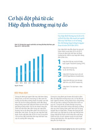 33Báo cáo phân tích doanh nghiệp Tập đoàn dệt may Việt Nam
Cơhộiđộtphátừcác
Hiệpđịnhthươngmạitựdo
Các hiệp định thương mại tự do sẽ là
cú hích lớn thúc đẩy mạnh mẽ ngành
Dệt may Việt Nam cả về số lượng
lẫn chất lượng tăng trưởng trong giai
đoạn từ năm 2014 đến 2015.
Các Hiệp định này đều được kỳ vọng sẽ
hoàn thành trong năm 2014 và 2015.
Chúng tôi đánh giá Việt Nam sẽ được
hưởng lợi lớn nhất từ các hiệp định đang
đàm phán như:
1 Hiệp định Đối tác Kinh tế Chiến
lược xuyên Thái Bình Dương (TPP),
2 Hiệp định thương mại
tự do với Châu Âu,
3 Hiệp định thương mại tự do với
LMHQ Nga-Belarus-Kazakhstan,
4 Hiệp định Đối tác Kinh tế toàn
diện khu vực (RCEP Asean+6),
5 Hiệp định FTA Việt Nam - Hàn
Quốc.
Chúng tôi đánh giá ngành Dệt may Việt Nam đang
đứng trước cơ hội lớn chưa từng có. Bên cạnh thị
trường nội địa tăng trưởng nhanh, thị phần của Việt
Nam tại các thị trường xuất khẩu chính đều đang
tăng trưởng mạnh bất chấp khó khăn do kinh tế thế
giới tăng trưởng chậm. Đa số các khách hàng lớn
nhất của Việt Nam đều nằm trong các hiệp định
thương mại tự do đang đàm phán như Hoa Kỳ, EU,
Nhật Bản, Hàn Quốc. Do vậy, khi các hiệp định đạt
được, thuế suất giảm dần về 0% từ mức trung bình
10% sẽ thúc đẩy xuất khẩu Dệt may Việt Nam vào
các thị trường tiềm năng này.
Chúng tôi cũng đánh giá Vinatex đã chuẩn bị đón
đầu các hiệp định thương mại tự do. Cơ hội đối với
toàn ngành là rất lớn, nhưng thách thức cũng không
nhỏ với các đơn vị không có lợi thế về tài chính và
quy mô. Trong khi đó, Vinatex đã tập trung thực
hiện chiến lược phát triển những mặt hàng có đẳng
cấp cao, theo hướng ODM, giảm dần tỷ lệ sử dụng
nguyên liệu từ nhập khẩu. Vinatex tận dụng lợi thế
cạnh tranh của Tập đoàn là có đội ngũ thiết kế thời
trang, thiết kế kỹ thuật có khả năng sản xuất hàng
ODM và FOB, có kinh nghiệm trong xử lý kỹ thuật
những mặt hàng khó, nhờ vậy đã tạo ra giá trị gia
tăng lớn, lợi nhuận cao.
BSC Nhận định
Hình 19. Dự báo kim ngạch xuất khẩu của hàng Dệt May Việt Nam, giai
đoạn 2013 - 2020 (tỷ USD)
19.0
21.4
23.9
26.9
30.6
34.1
37.4
40.9
0
15
30
45
2013 2014 2015 2016 2017 2018 2019 2020
Nguồn: Vinatex
 