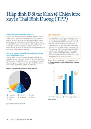 34 Công ty Cổ phần Chứng khoán BIDV - BSC
Triển vọng hoàn thành đàm phán TPP
Từ vòng đàm phán đầu tiên được tiến hành tại Melbourne - Úc
(tháng 3/2010) đến nay, TPP đã hoàn thành cơ bản về mặt kỹ
thuật và đang tiến hành các vòng đàm phán ở cấp bộ trưởng.
Dự kiến vòng đàm phán cấp bộ trưởng tiếp theo sẽ họp vào
tháng 7/2014. Vướng mắc lớn nhất lúc này trong đàm phán TPP
là vấn đề mở cửa thị trường nông nghiệp của Nhật Bản. Tuy
nhiên, TPP vẫn để mở cơ hội cho các bên tham gia khi tồn tại cơ
chế khoanh vùng đối với các quốc gia.
TPP là thị trường xuất khẩu Dệt may chính và tiềm
năng nhất của Việt Nam
Theo số liệu từ Tổng cục Hải quan Việt Nam, xuất khẩu Dệt
may vào các nước thuộc khối TPP đạt 11,79 tỷ USD, chiếm đến
58,7% tổng giá trị. Xuất khẩu vào các nước thuộc khối này cũng
liên tục tăng trong thời gian vừa qua, tăng 16,73% trong năm
2013 và tăng 18,68% trong 4 tháng đầu năm 2014.
Hình 20. Cơ cấu nhập khẩu Dệt may của Hoa Kỳ Năm 2013
39.79%
8.38%
6.01%
4.99%
4.87%
4.44%
31.51%
„„ Trung quốc „„ Việt Nam „„ Ấn Độ
„„ Indonesia „„ Bangladesh „„ Mexico
„„ Khác
Nguồn: OTEXA - Bộ Thương mại Hoa Kỳ
Chúng tôi đánh giá Việt Nam là nước được hưởng
lợi lớn nhất khi xuất khẩu Dệt may vào thị trường
Hoa Kỳ nhờ hiệp định TPP: Việt Nam là nước xuất
khẩu Dệt may lớn thứ hai vào thị trường Hoa Kỳ,
chiếm 8,5% (sau Trung Quốc chiếm 39,4%). Nếu
hiệp định TPP đạt được, khoảng 1.000 dòng thuế
Dệt may nhập khẩu vào Hoa Kỳ với thuế suất bình
quân là 17,3% được giảm dần còn 0%, nâng cao
giá trị và lợi nhuận biên đối với hàng Việt Nam
xuất khẩu, trong khi đó, hàng dệt may Trung Quốc
không được hưởng những lợi thế này.
BSC nhận định
HiệpđịnhĐốitácKinhtếChiếnlược
xuyênTháiBìnhDương(TPP)
Bảng 11. Dự báo xuất khẩu Dệt may của Việt Nam vào Hoa
Kỳ trong trường hợp TPP được hoặc không được thông qua
(2013-2025)
9
15
20
22
26
0
5
10
15
20
25
30
2013 2020E 2025E
„„ TPP được thông qua „„ TPP không được thông qua
Nguồn: Amcham
6,8 tỷ
USD
6,1 tỷ
USD
 