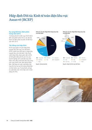 36 Công ty Cổ phần Chứng khoán BIDV - BSC
Kỳ vọng kết thúc đàm phán
trong năm 2015
Từ tháng 05/2013 đến nay, RCEP đã đi
đến vòng đàm phán thứ 5, các đối tác
tham dự đàm phán dự kiến sẽ kết thúc
vào năm 2015.
Tác động của hiệp định
RCEP giúp giảm chi phí nhập khẩu
nguyên liệu Dệt may của Việt Nam:
RCEP chiếm hơn 69% giá trị nhập khẩu
nguyên liệu của Việt Nam. Nếu thuế
suất nhập khẩu được giảm dần về 0%
sẽ tiết giảm đáng kể chi phí cho các
doanh nghiệp sản xuất Dệt may Việt
Nam, thúc đẩy xuất khẩu Dệt may sang
các nước thành viên, đặc biệt là Nhật
Bản. Việt Nam là nước xuất khẩu Dệt
may lớn thứ hai tại thị trường Nhật Bản
và Hàn Quốc, sau Trung Quốc, với giá
trị xuất khẩu năm 2013 đạt 2,42 tỉ USD
(tăng 20,74%).
Hình 22. Cơ cấu nhập khẩu hàng may mặc
của Hàn Quốc
47.36%
23.38%
5.75%
5.49%
4.50%
2.02%
11.49%
„„ Trung Quốc „„ Việt Nam „„ Indonesia
„„ Myanmar „„ Italy „„ Bangladesh
„„ Khác
Nguồn: Vietnamtextile
Hình 23. Cơ cấu nhập khẩu hàng may mặc
của Nhật bản
„„ Trung Quốc „„ Việt Nam „„ Indonesia
„„ Italy „„ Italy „„ Bangladesh
„„ Hàn Quốc „„ Ấn Độ „„ Khác
Nguồn: Hiệp hội Dệt may Việt Nam
HiệpđịnhĐốitácKinhtếtoàndiệnkhuvực
Asean+6(RCEP)
71.08%
6.74%
3.43%
2.73%
2.03%
1.52%
1.42%
1.22%
9.83%
 