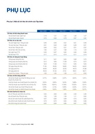 44 Công ty Cổ phần Chứng khoán BIDV - BSC
Năm 2009 Năm 2010 Năm 2011 Năm 2012 Năm 2013
Chỉ tiêu về khả năng thanh toán
Hệ số thanh toán ngắn hạn 1,13 1,21 1,22 1,30 1,27
Hệ số thanh toán nhanh 0,70 0,69 0,79 0,87 0,82
Chỉ tiêu về cơ cấu vốn
Tài sản Ngắn hạn/ Tổng tài sản 0,49 0,56 0,52 0,51 0,49
Tài sản Dài hạn/ Tổng tài sản 0,51 0,44 0,48 0,49 0,51
Hệ số Nợ/ Tổng tài sản 0,60 0,62 0,57 0,51 0,52
Hệ số Nợ/ Vốn chủ sở hữu 1,95 2,27 1,68 1,16 1,24
Nợ ngắn hạn/TTS 0,43 0,47 0,42 0,40 0,38
Nợ dài hạn/TTS 0,17 0,15 0,14 0,11 0,14
Chỉ tiêu về năng lực hoạt động
Vòng quay hàng tồn kho 5,11 5,61 6,65 5,68 5,70
Vòng quay các khoản phải thu 8,12 9,06 11,09 8,16 8,72
Vòng quay các khoản phải trả 9,23 11,68 13,12 9,45 9,43
Số ngày hàng tồn kho 71,36 65,06 54,85 64,25 64,02
Số ngày phải thu 44,94 40,30 32,93 44,75 41,88
Số ngày phải trả 39,53 31,26 27,81 38,61 38,71
Doanh thu thuần / Tổng tài sản 1,05 1,05 1,39 1,11 0,93
Chỉ tiêu về khả năng sinh lời
Hệ số lợi nhuận sau thuế Cổ đông cty mẹ/
Doanh thu thuần (%)
2,77% 2,68% 2,47% 4,02% 1,81%
Hsố lợi nhuận sau thuế/Doanh thu thuần (%) 4,55% 4,90% 4,24% 5,88% 2,50%
Hsố lợi nhuận sau thuế/Vốn chủ sở hữu (%) 15,59% 18,81% 17,44% 15,02% 5,51%
Hệ số lợi nhuận sau thuế/Tổng tài sản 4,78% 5,15% 5,90% 6,53% 2,31%
Hệ số lợi nhuận từ HĐKD/Doanh thu thuần 2,46% 5,02% 1,08% 3,30% 0,27%
Mô hình DuPont (5 nhân tố)
Hệ số Tổng tài sản/Vốn chủ sở hữu 3,26 3,65 2,96 2,30 2,38
Hệ số Doanh thu/Tổng tài sản 1,05 1,05 1,39 1,11 0,93
Hệ số Lãi trước thuế, lãi suất/Doanh thu 0,07 0,08 0,08 0,10 0,05
Hệ số lãi trước thuế/Lãi trước thuế, lãi suất 0,74 0,73 0,65 0,69 0,58
Hệ số lãi ròng/Lãi trước thuế 0,83 0,84 0,86 0,87 0,82
PHỤ LỤC
Phụ lục I. Một số chỉ tiêu tài chính của Tập đoàn
 