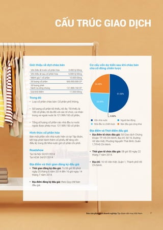 7Báo cáo phân tích doanh nghiệp Tập đoàn dệt may Việt Nam
CẤU TRÚC GIAO DỊCH
Giới thiệu về đợt chào bán
Vốn Điều lệ trước cổ phần hóa 3.400 tỷ Đồng
Vốn Điều lệ sau cổ phần hóa 5.000 tỷ Đồng
Mệnh giá 1 cổ phần 10.000 Đồng
Số lượng cổ phần 500.000.000 CP
Số lượng phát
hành ra công chúng 121.999.150 CP
Giá khởi điểm 11.000 Đồng
Trong đó
•	 Loại cổ phần chào bán: Cổ phần phổ thông,
•	 Số lượng cổ phần tối thiểu, tối đa: Tối thiểu là
100 cổ phần, tối đa đối với các tổ chức, cá nhân
trong và ngoài nước là 121.999.150 cổ phần,
•	 Tổng số lượng cổ phần các nhà đầu tư nước
ngoài được phép mua: 121.999.150 cổ phần.
Hình thức cổ phần hóa
Bán một phần vốn nhà nước hiện có tại Tập đoàn,
kết hợp phát hành thêm cổ phiếu để tăng vốn
điều lệ, trong đó Nhà nước giữ cổ phần chi phối.
Roadshow
Tại Hà Nội: 02/07/2014
Tại HCM: 04/07/2014
Địa điểm và thời gian đăng ký đấu giá
•	 Thời gian đăng ký đấu giá: Từ 08 giờ 30 phút
ngày 25 tháng 6 năm 2014 đến 16 giờ ngày 14
tháng 7 năm 2014.
•	 Địa điểm đăng ký đấu giá: theo Quy chế bán
đấu giá.
Cơ cấu vốn dự kiến sau khi chào bán
cho cổ đông chiến lược
51.00%
0.60%
24.00%
24.40%
„„ Vốn nhà nước „„ Người lao động
„„ Nhà đầu tư chiến lược „„ Bán đấu giá công khai
Địa điểm và Thời điểm đấu giá
•	 Địa điểm tổ chức đấu giá: Sở Giao dịch Chứng
khoán TP. Hồ Chí Minh, địa chỉ: Số 16, Đường
Võ Văn Kiệt, Phường Nguyễn Thái Bình, Quận
1,TP.Hồ Chí Minh.
•	 Thời gian tổ chức đấu giá: 08 giờ 30 ngày 22
tháng 7 năm 2014.
•	 Địa chỉ: 16 Võ Văn Kiệt, Quận 1, Thành phố Hồ
Chí Minh.
 