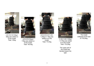 (2.5+2.5+2.5kg)=
7.5kg was added on
to the model.
Total: 162.5kg
(15+10+10+10kg)=
30kg was added on
to the model.
Total: 155kg
(2.5+2.5+2.5+1.25+
1.25kg+)= 10kg was
added on to the
model.
Total: 172.5kg
(1.25+1.25+1.25kg)
= 3.75kg was added
on to the model.
Total: 176.25kg
The upper part of
the model was
bended toward the
right.
The model
collapsed at the load
of 176.25kg.
9
 