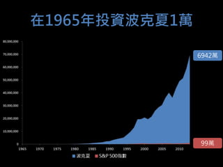 6942萬
99萬
在1965年投資波克夏1萬
 