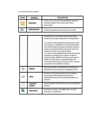1.5.3 Ilustración de controles 
 