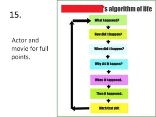 15. 
Actor and 
movie for full 
points. 
 