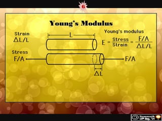 6 
YYoouunngg’’ss MMoodduulluuss 
 