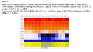 Panaji features a tropical monsoon climate.The climate in Panaji is hot in summer and equable in winter. During 
summers (from March to May) the temperature reaches up to 32 °C and in winters (from December to February) it is 
usually between 31 °C and 23 °C. 
The monsoon period is from June to September with heavy rainfall and gusty winds. The annual average rainfall is 
2,932 mm (115.43 in). 
[hide]Climate data for Panaji 
Month Jan Feb Mar Apr May Jun Jul Aug Sep Oct Nov Dec Year 
Record high °C 
(°F) 
42.0 
(107.6) 
39.0 
(102.2) 
38.8 
(101.8) 
43.0 
(109.4) 
43.0 
(109.4) 
39.0 
(102.2) 
39.0 
(102.2) 
45.0 
(113) 
39.0 
(102.2) 
43.0 
(109.4) 
43.0 
(109.4) 
38.0 
(100.4) 
45 
(113) 
Average 
high °C (°F) 
31.6 
(88.9) 
32.0 
(89.6) 
32.0 
(89.6) 
33.0 
(91.4) 
34.0 
(93.2) 
30.3 
(86.5) 
29.0 
(84.2) 
28.8 
(83.8) 
29.5 
(85.1) 
31.6 
(88.9) 
32.8 
(91) 
32.0 
(89.6) 
31.38 
(88.48) 
Daily mean °C 
(°F) 
26.0 
(78.8) 
26.3 
(79.3) 
27.7 
(81.9) 
29.3 
(84.7) 
30.0 
(86) 
27.6 
(81.7) 
26.7 
(80.1) 
26.4 
(79.5) 
26.9 
(80.4) 
27.9 
(82.2) 
27.6 
(81.7) 
26.9 
(80.4) 
27.44 
(81.39) 
Average low °C 
(°F) 
19.6 
(67.3) 
21.0 
(69.8) 
23.0 
(73.4) 
25.4 
(77.7) 
26.0 
(78.8) 
24.7 
(76.5) 
24.0 
(75.2) 
24.0 
(75.2) 
23.8 
(74.8) 
23.8 
(74.8) 
22.9 
(73.2) 
20.6 
(69.1) 
23.23 
(73.82) 
Record low °C 
(°F) 
10.0 
(50) 
9.0 
(48.2) 
13.0 
(55.4) 
18.0 
(64.4) 
18.0 
(64.4) 
11.0 
(51.8) 
8.0 
(46.4) 
15.0 
(59) 
16.0 
(60.8) 
16.0 
(60.8) 
8.0 
(46.4) 
13.0 
(55.4) 
8 
(46.4) 
Precipitationm 
m (inches) 
0.2 
(0.008) 
0.1 
(0.004) 
1.2 
(0.047) 
11.8 
(0.465) 
112.7 
(4.437) 
868.2 
(34.181) 
994.8 
(39.165) 
518.7 
(20.421) 
251.9 
(9.917) 
124.8 
(4.913) 
30.9 
(1.217) 
16.7 
(0.657) 
2,932 
(115.432) 
Avg. rainy days 0.0 0.1 0.1 0.6 3.8 24.0 28.2 27.2 14.9 6.6 3.5 0.3 109.3 
% humidity 67 69 71 71 71 85 88 89 86 80 70 64 75.9 
Mean 
monthly sunshi 
ne hours 
311.8 290.2 291.0 289.0 296.5 125.1 105.7 122.1 177.1 247.7 272.6 299.3 2,828.1 
Source #1: wunderground.com[4] 
Source #2: NOAA (1971-1990) [5] 
CLIMATE - 
 