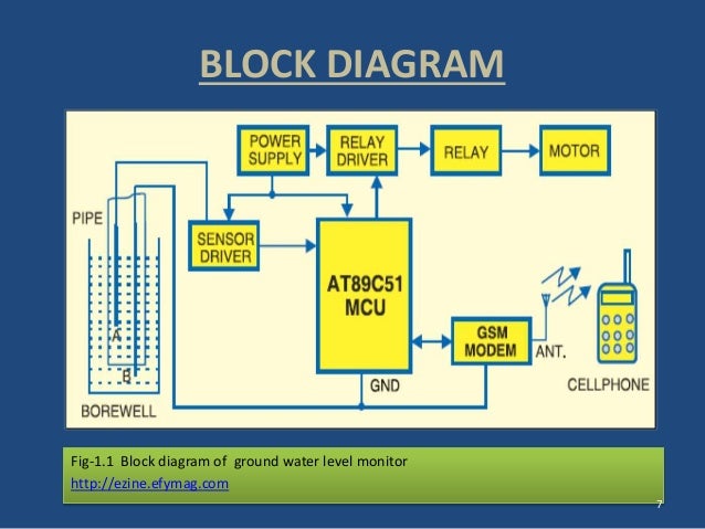Image Result For Sensor Circuit Diagram Image Result For Sensor Circuit Diagram
