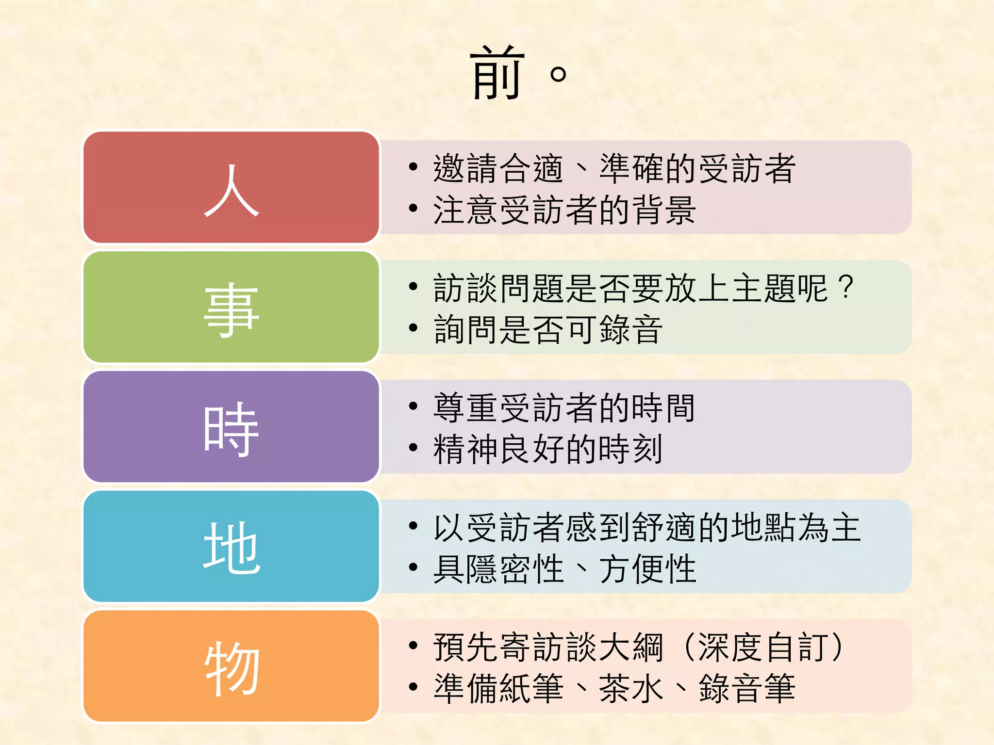 前。 
• 邀請合適、準確的受訪者 
• 注意受訪者的背景 ⼈人 
• 訪談問題是否要放上主題呢？ 
• 詢問是否可錄⾳音 事 
• 尊重受訪者的時間 
• 精神良好的時刻 時 
• 以受訪者感到舒適的地點為主 
• 具隱密性、⽅方便性 地 
• 預先寄訪談⼤大綱（深度⾃自訂） 
• 準備紙筆、茶⽔水、錄⾳音筆 物 
 