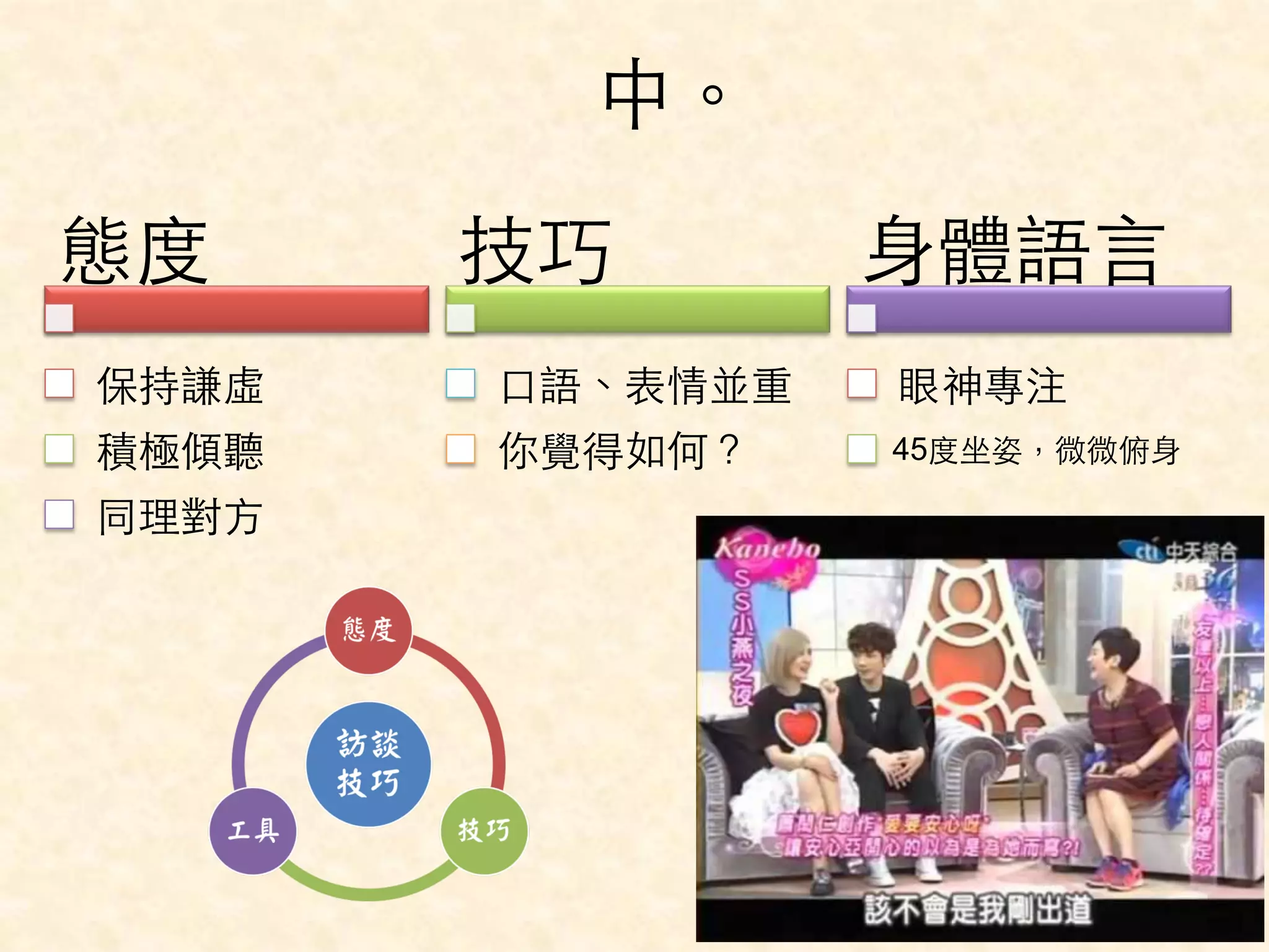 態度 
保持謙虛 
積極傾聽 
同理對⽅方 
技巧 
⼝口語、表情並重 
你覺得如何？ 
⾝身體語⾔言 
眼神專注 
45度坐姿，微微俯⾝身 
中。 
 