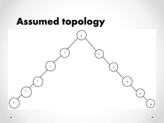 Assumed topology 
 