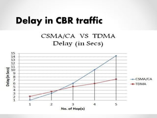 Delay in CBR traffic 
 