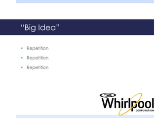 “Big Idea” 
 Repetition 
 Repetition 
 Repetition 
 