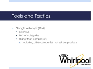 Tools and Tactics 
 Google Adwords (SEM) 
 Extensive 
 Lots of categories 
 Higher than competitors 
 Including other companies that sell our products 
 