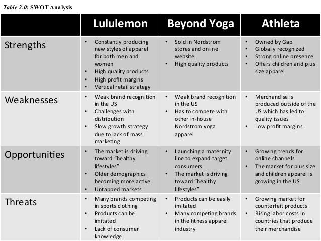lululemon case study essay Case study—lululemon athletica, inc college essay writing service question submitted by fldb03 on sun, 2016-06-19 12:25 due on tue, 2016-06-21 12:00. lululemon case study essay Case study—lululemon athletica, inc college essay writing service question submitted by fldb03 on sun, 2016-06-19 12:25 due on tue, 2016-06-21 12:00.
