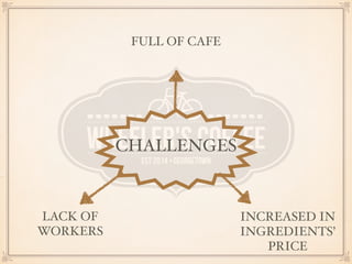 FULL OF CAFE 
CHALLENGES 
INCREASED IN 
INGREDIENTS’ 
PRICE 
LACK OF 
WORKERS 
 