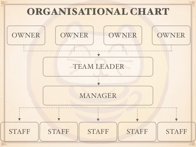 Organizational Chart For A Coffee Shop