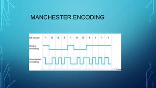 MANCHESTER ENCODING
 