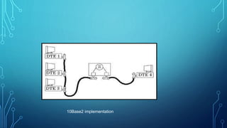 10Base2 implementation
 