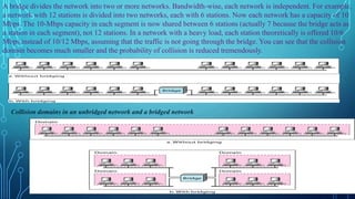 13.5
9
A bridge divides the network into two or more networks. Bandwidth-wise, each network is independent. For example,
a network with 12 stations is divided into two networks, each with 6 stations. Now each network has a capacity of 10
Mbps. The 10-Mbps capacity in each segment is now shared between 6 stations (actually 7 because the bridge acts as
a station in each segment), not 12 stations. In a network with a heavy load, each station theoretically is offered 10/6
Mbps instead of 10/12 Mbps, assuming that the traffic is not going through the bridge. You can see that the collision
domain becomes much smaller and the probability of collision is reduced tremendously.
Collision domains in an unbridged network and a bridged network
 