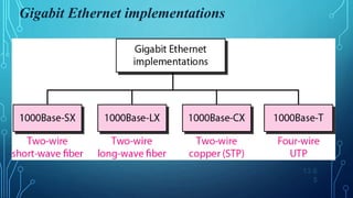 13.6
5
Gigabit Ethernet implementations
 