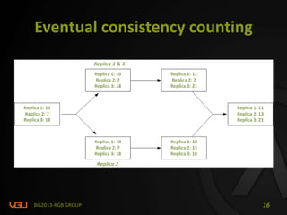 BIS2013-RGB GROUP 16
Eventual consistency counting
 