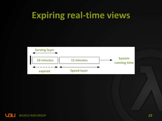 Expiring real-time views
BIS2013-RGB GROUP 25
 