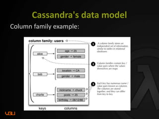 Cassandra's data model
Column family example:
 