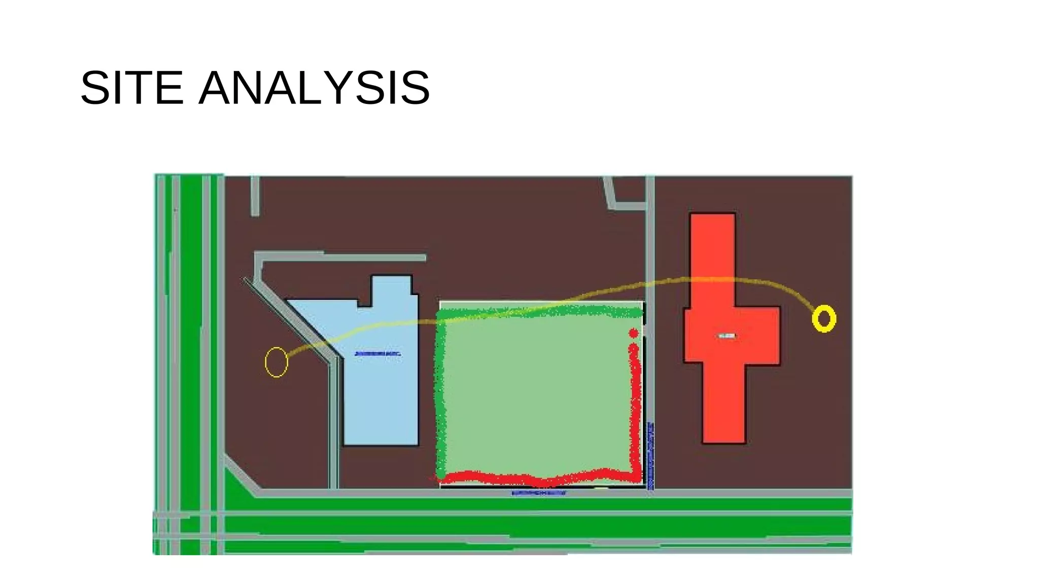 SITE ANALYSIS
