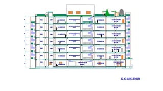 PUBLIC LIBRARY DESIGN | PPT