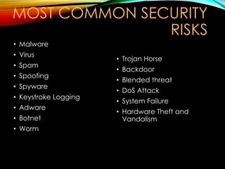 MOST COMMON SECURITY
RISKS
• Malware
• Virus
• Spam
• Spoofing
• Spyware
• Keystroke Logging
• Adware
• Botnet
• Worm
• Trojan Horse
• Backdoor
• Blended threat
• DoS Attack
• System Failure
• Hardware Theft and
Vandalism
 